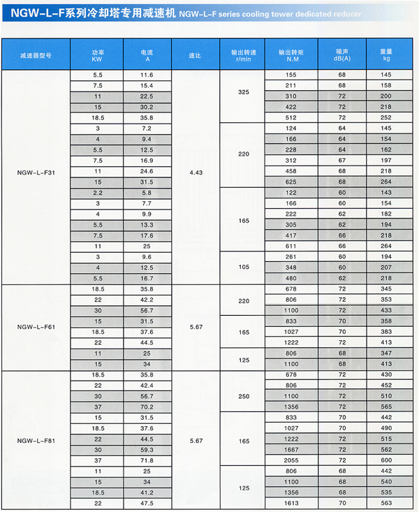 NGW-L-F冷卻塔減速機2.jpg