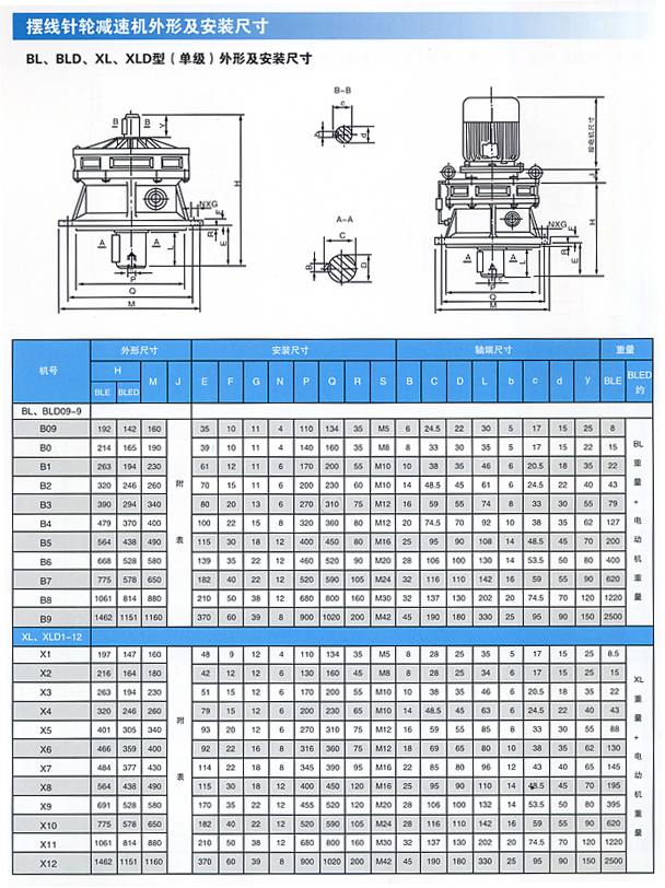 B3擺線針輪減速機X B系列.jpg